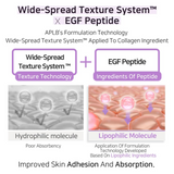 Collagen EGF Peptide Mist Essence